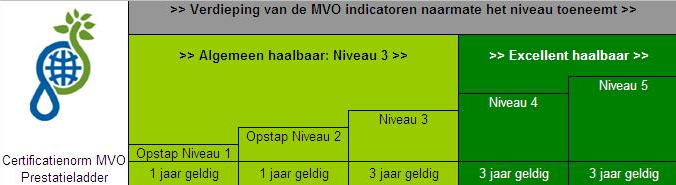 Afbeelding ontleend aan http://www.idcentre.nl/